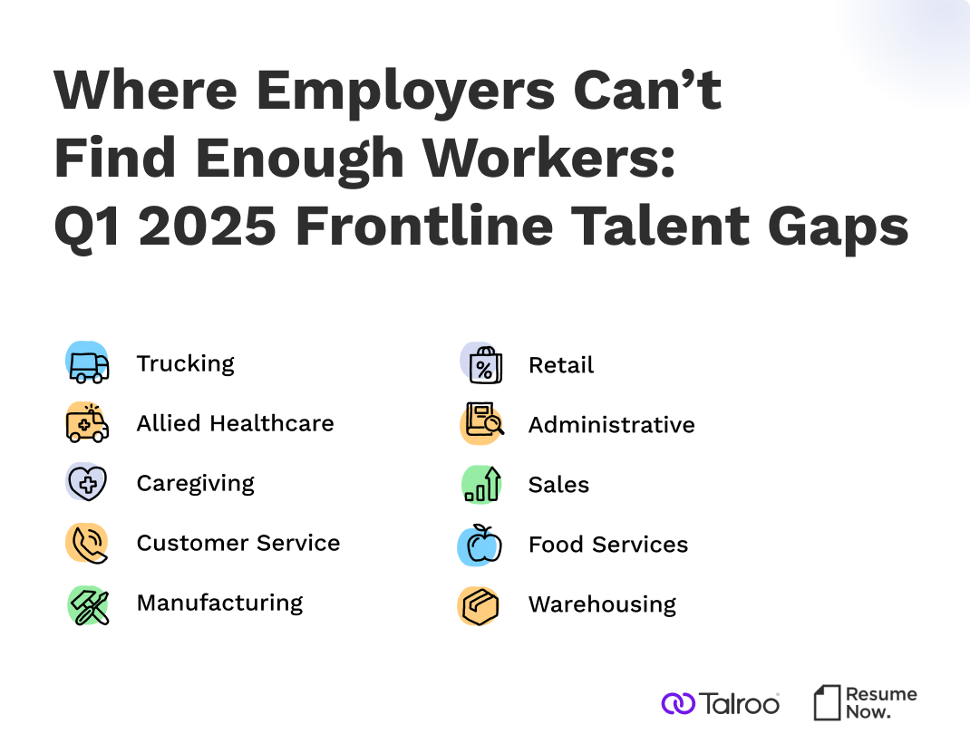 Infographic with title Where Employers Can't Find Enough Workers: Q1 2025 Frontline Talent Gaps Infographic with title Where Employers Can't Find Enough Workers: Q1 2025 Frontline Talent Gaps