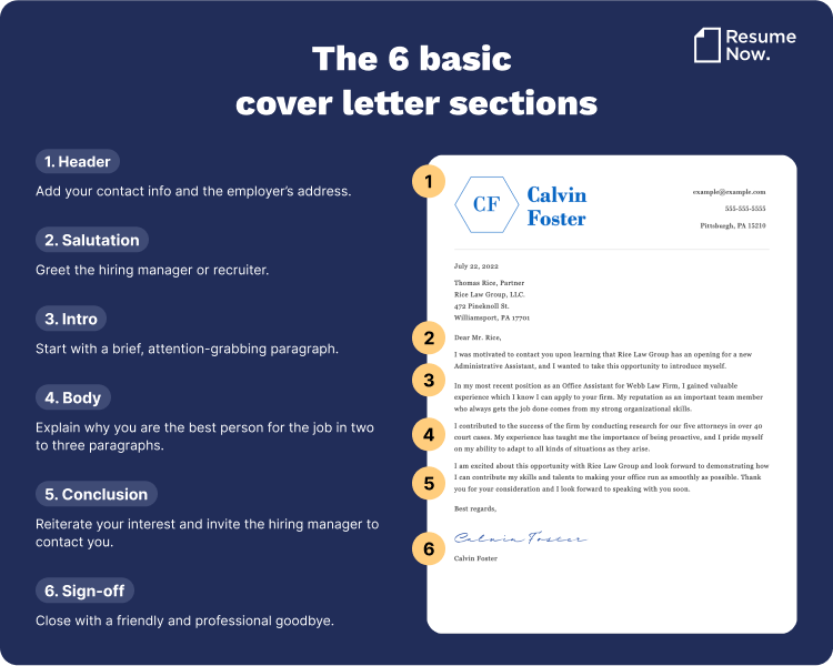 Cover Letter Format Examples Cover Letter Format Examples