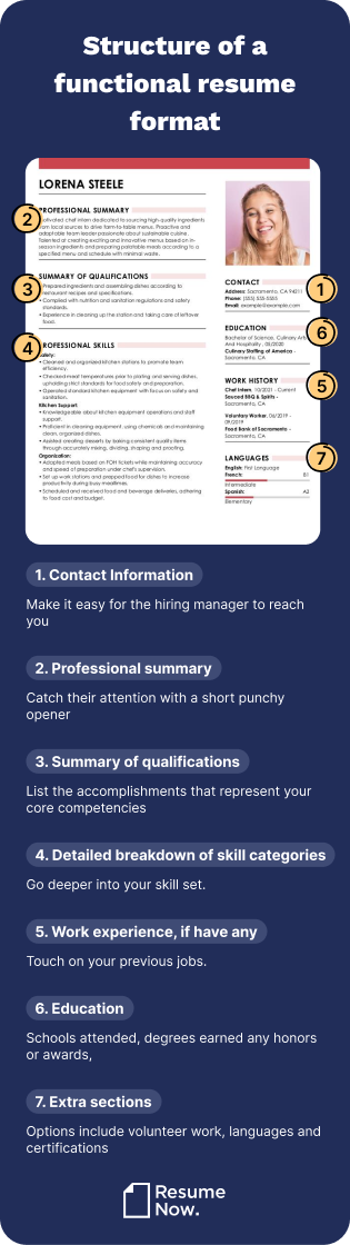structure-of-functional-resume-example-m structure-of-functional-resume-example-m