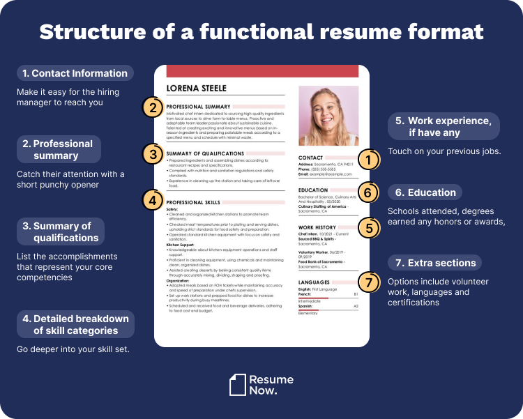 structure-of-functional-resume-example structure-of-functional-resume-example