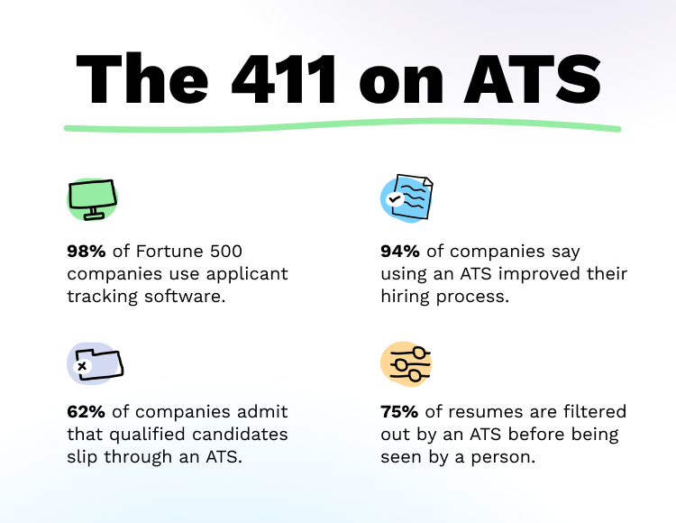 The 411 on ATS: key statistics on Applicant Tracking Systems