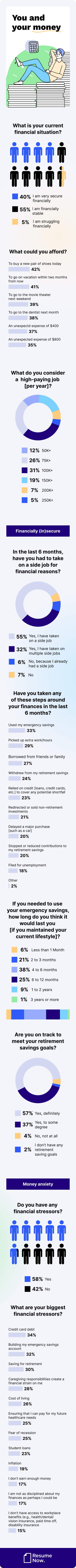 Feeling financial secure mob Feeling financial secure mob
