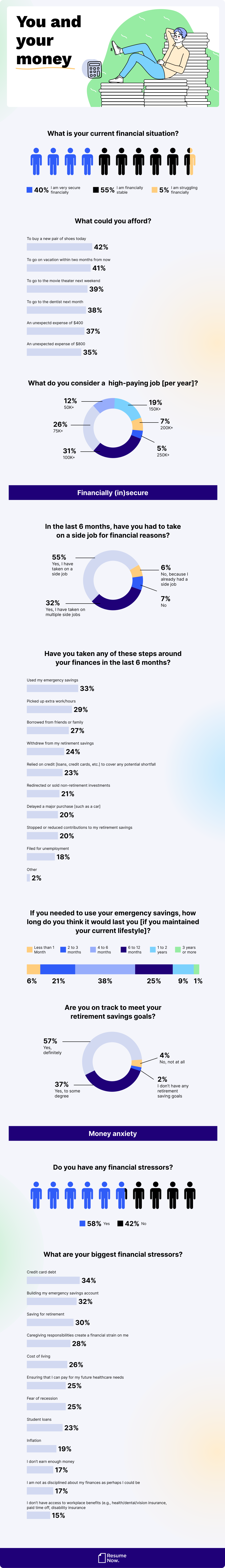 Feeling financial secure Feeling financial secure