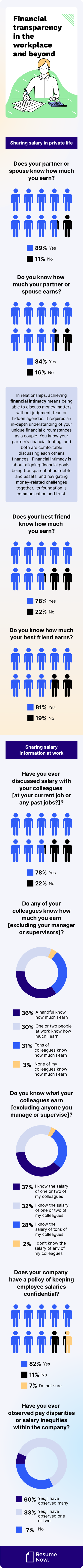 Financial transparency in workplace and beyond mob Financial transparency in workplace and beyond mob