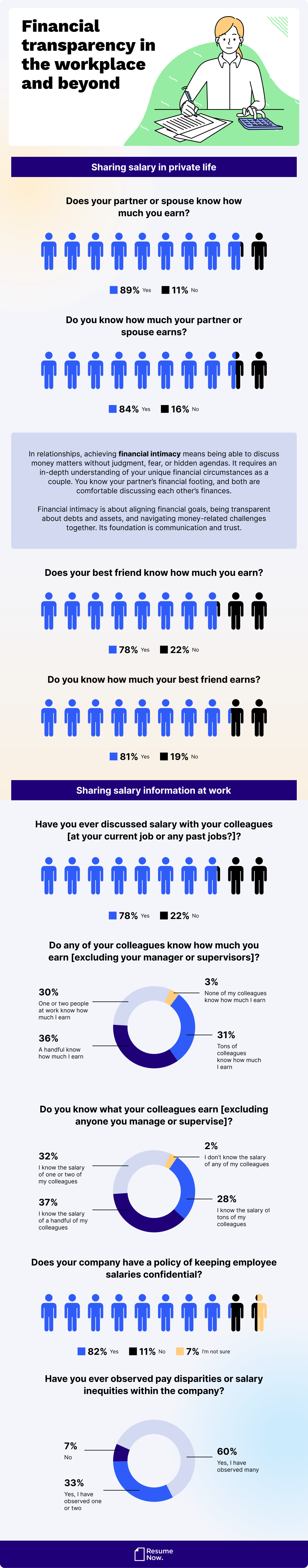Financial transparency in workplace and beyond Financial transparency in workplace and beyond