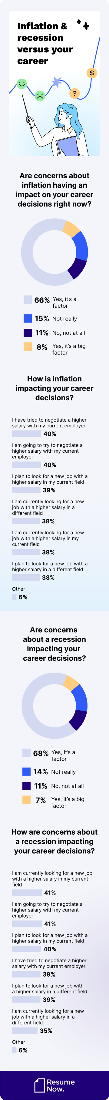 Impact of inflation and recession mob Impact of inflation and recession mob
