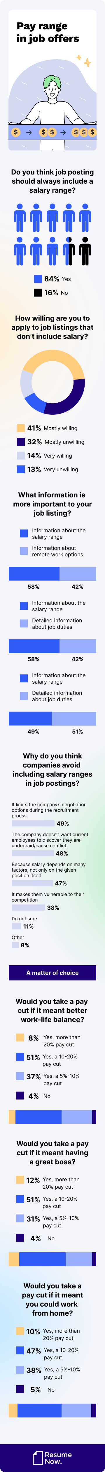 Pay range in job offers mob Pay range in job offers mob