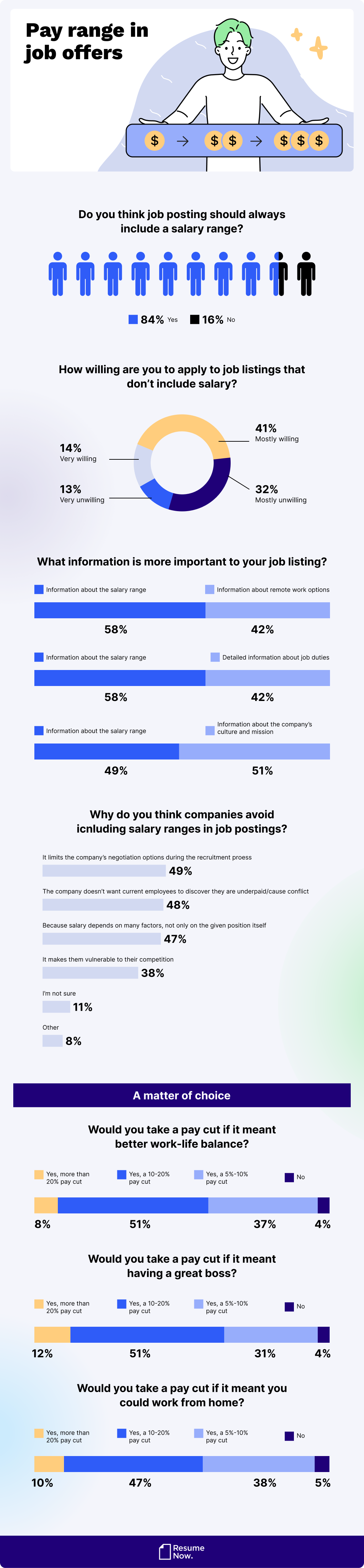 Pay range in job offers Pay range in job offers