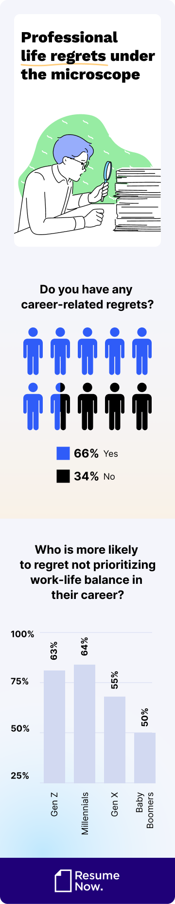 Professional life regrets mob Professional life regrets mob