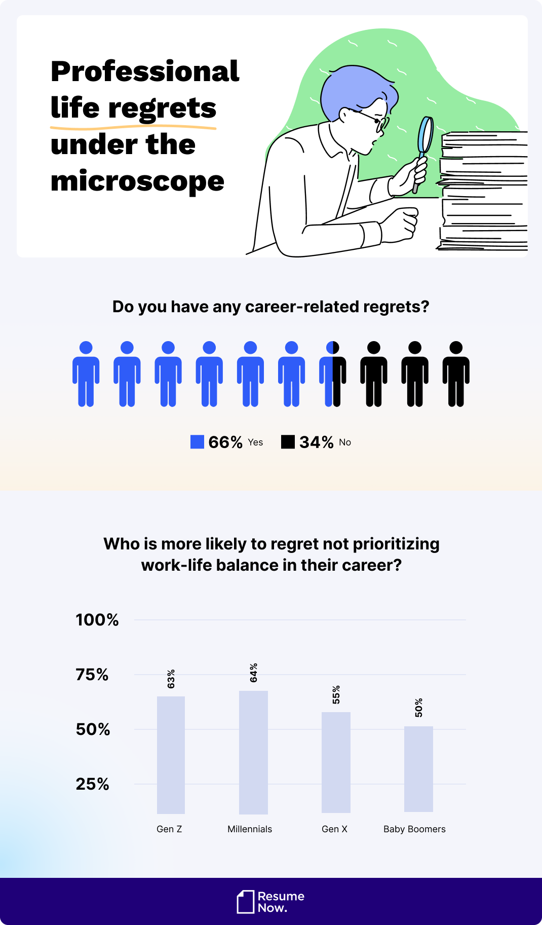 Professional life regrets Professional life regrets