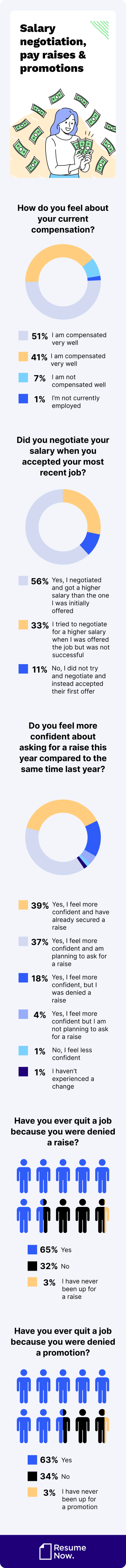 Salary negotiations and promotions mob Salary negotiations and promotions mob