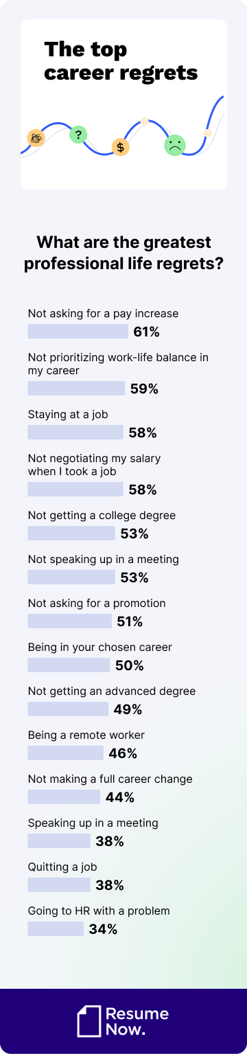 Top career regrets mob Top career regrets mob