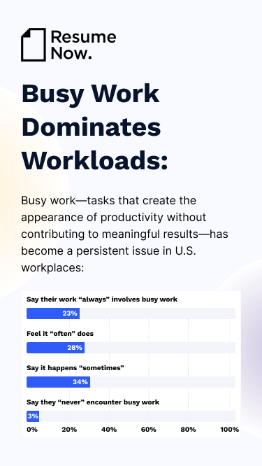 Bar chart illustrating how busy work leaves many employees feeling unheard and unable to drive change at work. Bar chart illustrating how busy work leaves many employees feeling unheard and unable to drive change at work.