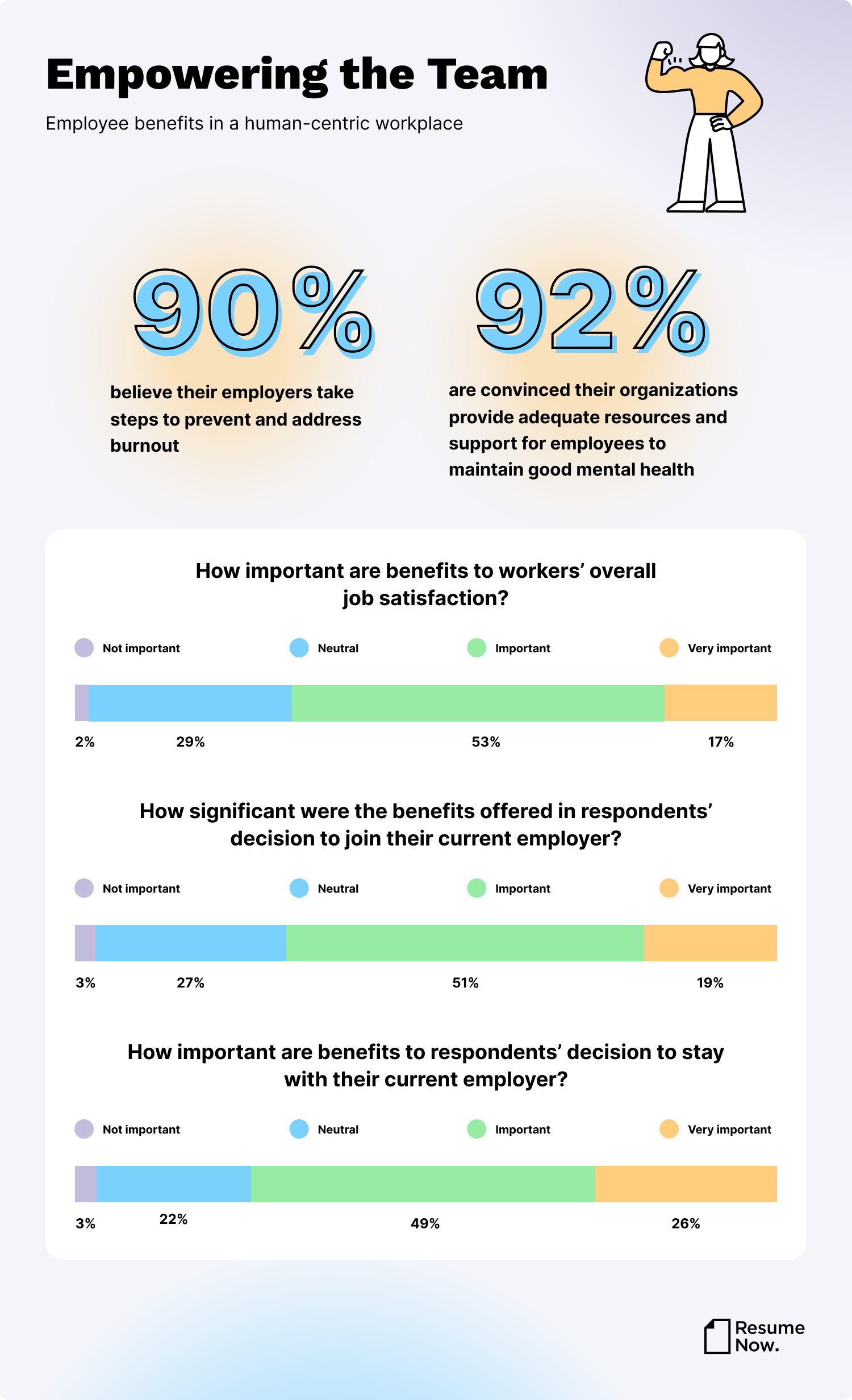 An infographic about employee benefits in human-centric workplaces