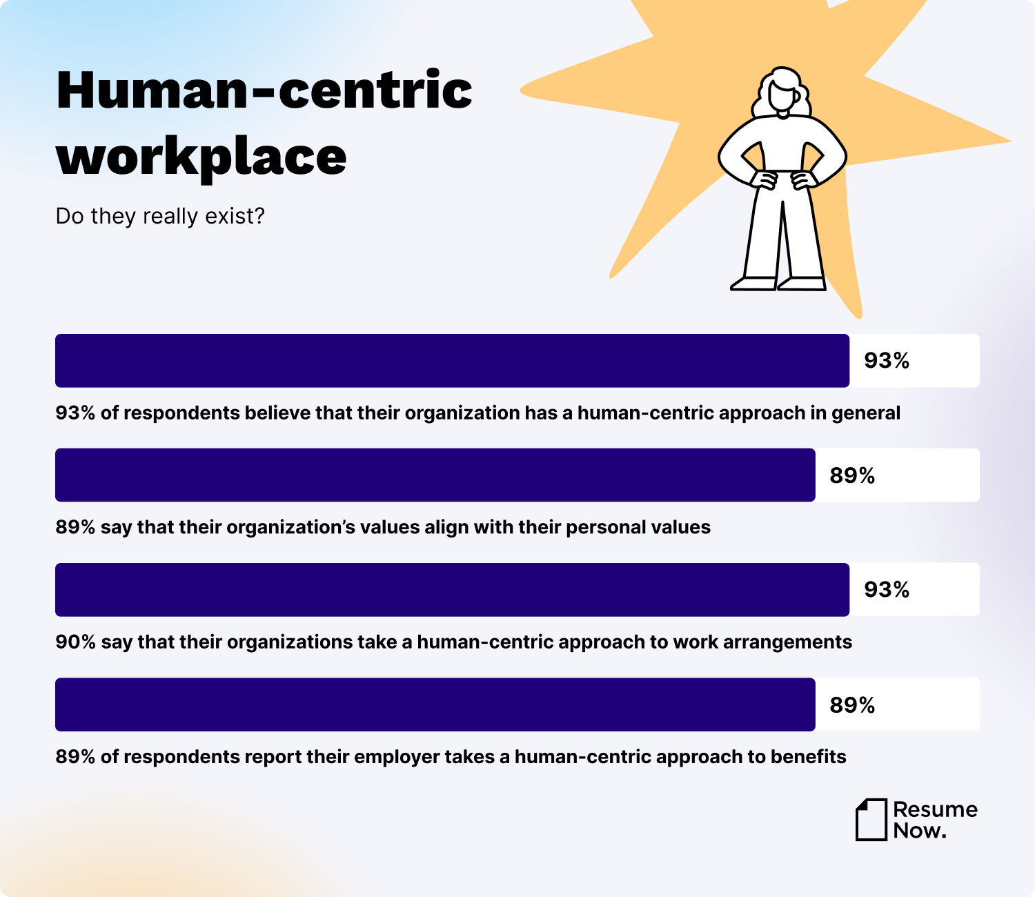 human centric workplace infographic