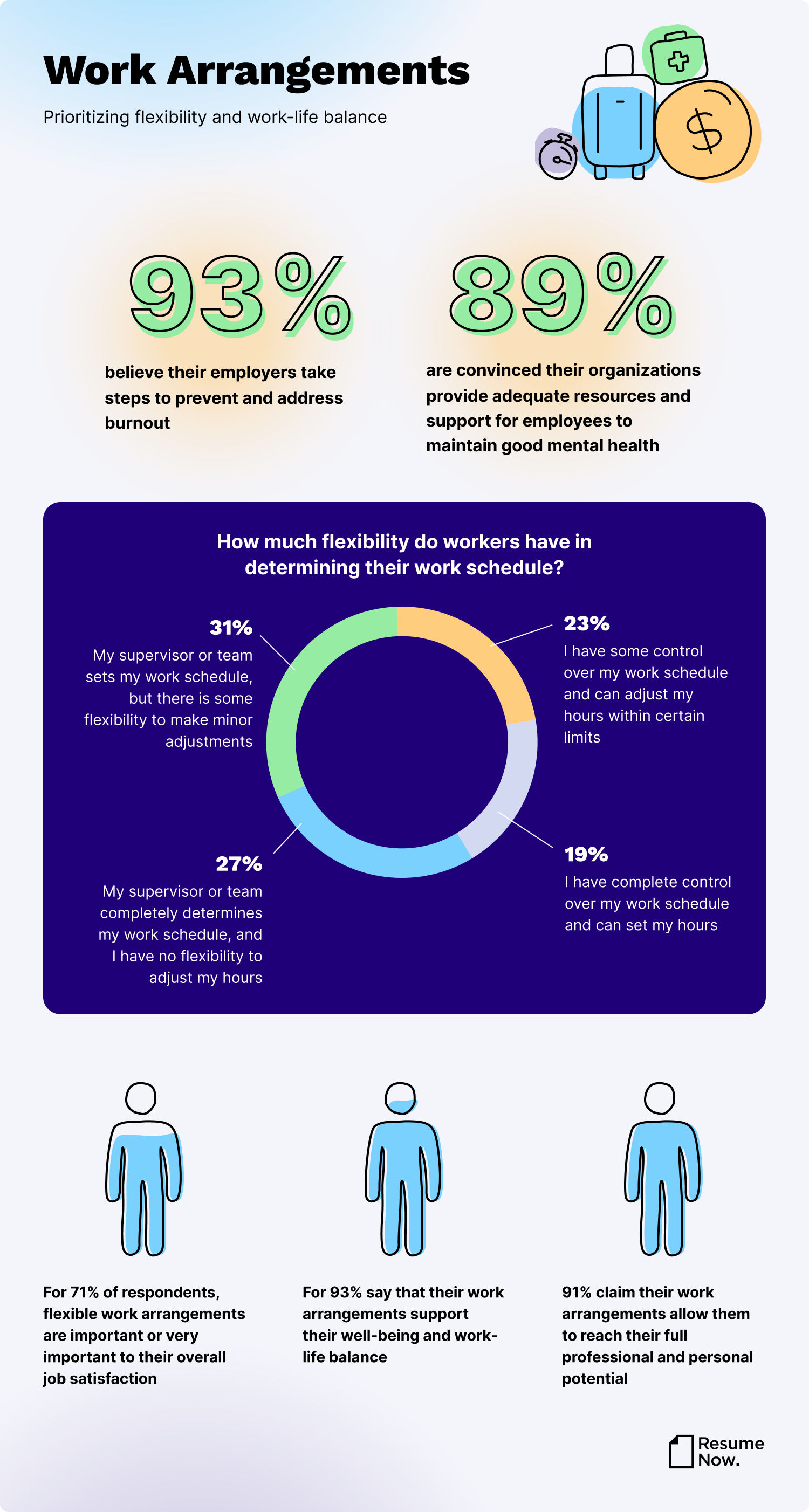 work arrangements infographic