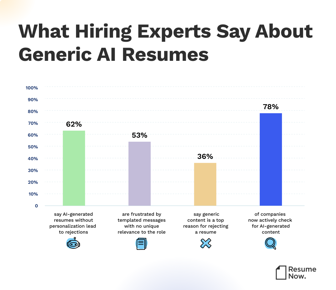AI Applications Report Infographic AI Applications Report Infographic